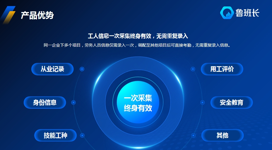 魯班長(zhǎng)勞務(wù)實(shí)名制系統(tǒng)優(yōu)勢(shì)