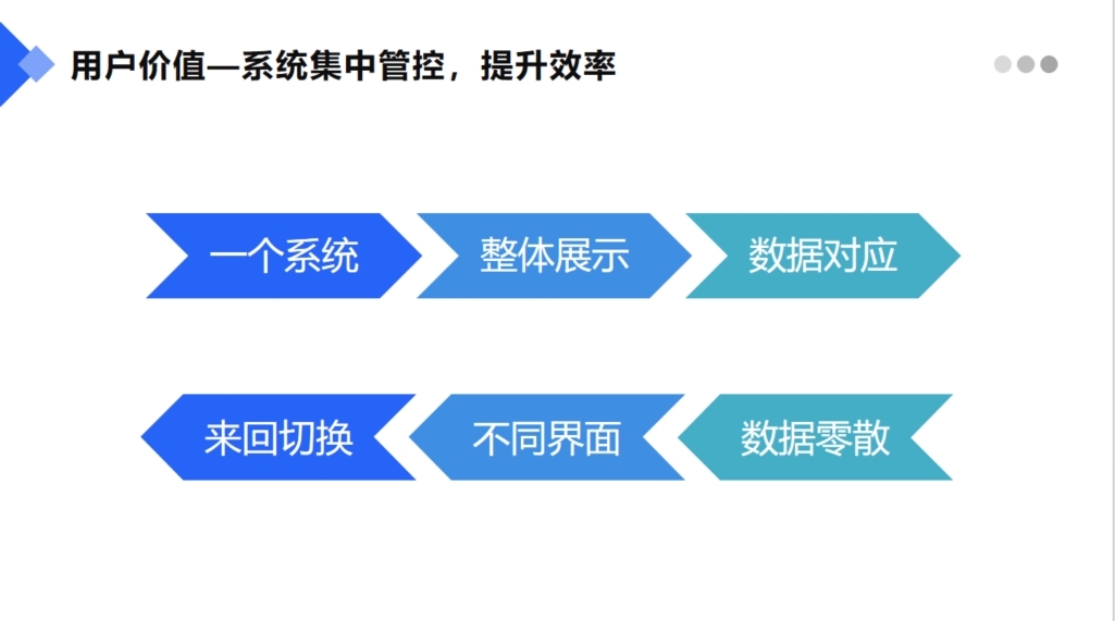 智慧工地系統(tǒng)平臺2